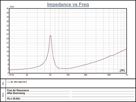 01 Impedance vs Freq (_opt